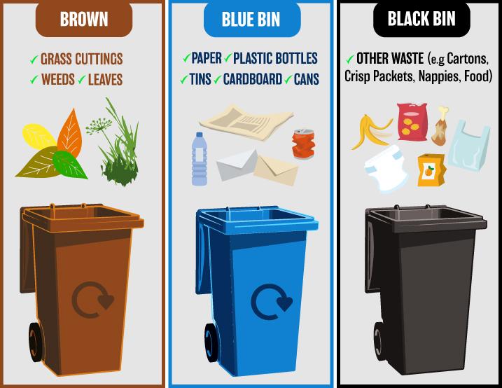 your-bins-ipswich-borough-council